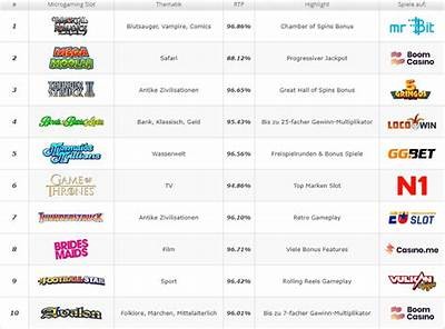 The Best Casino Games with the Highest Payouts Revealed for Players