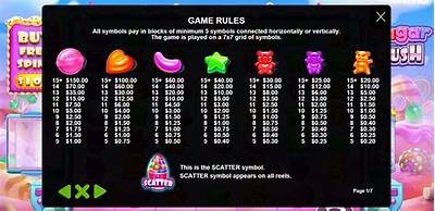 Essential Tips for Maximizing Your Winnings on Sugar Rush Slot Game