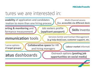 Comprehensive Guide to GS Transfers and Their Impact on Career Development in Various Industries