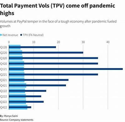 Understanding the Duration of PayPal Withdrawals for Interwetten in 2023 