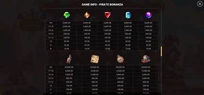 Discover the Thrilling World of Pirate Bonanza Online for Ultimate Adventure and Treasure Hunting