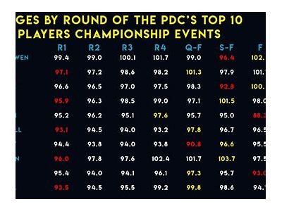 Complete Guide to PDC Interwetten Events Players Rankings and Latest Updates 2024